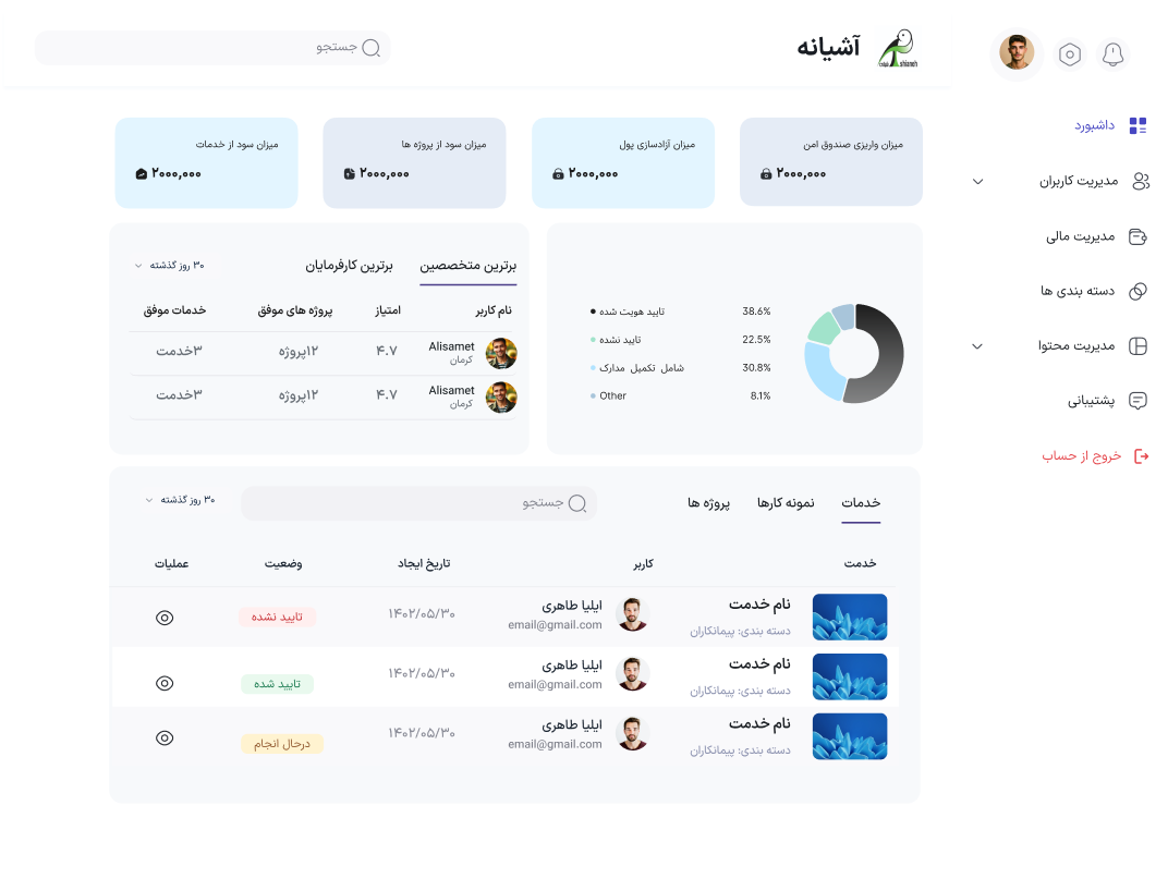 حسین کفاش پور : پروژه های انجام شده ,برنامه نویس وب , برنامه نویس فرانت در کرمان